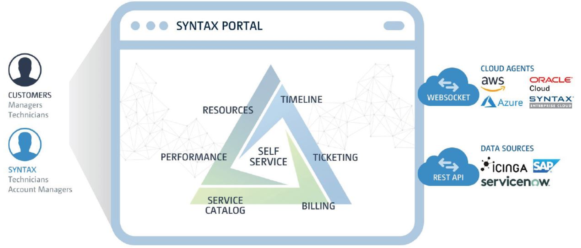 Syntax Portal Graphic