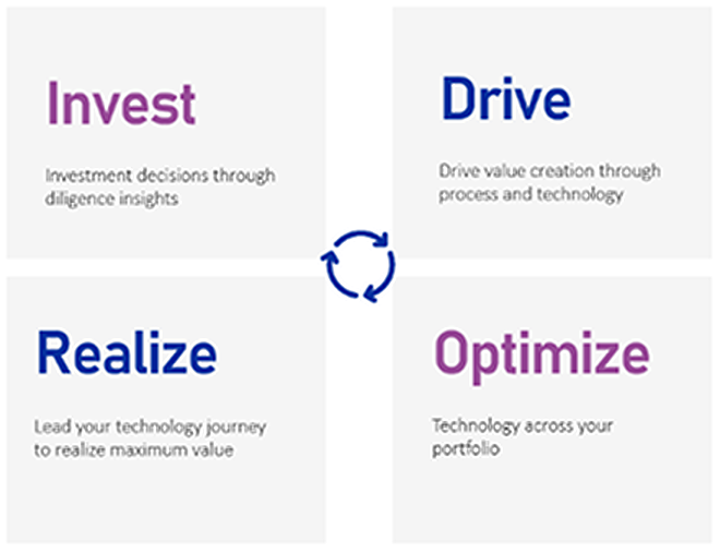 invest-drive (1)