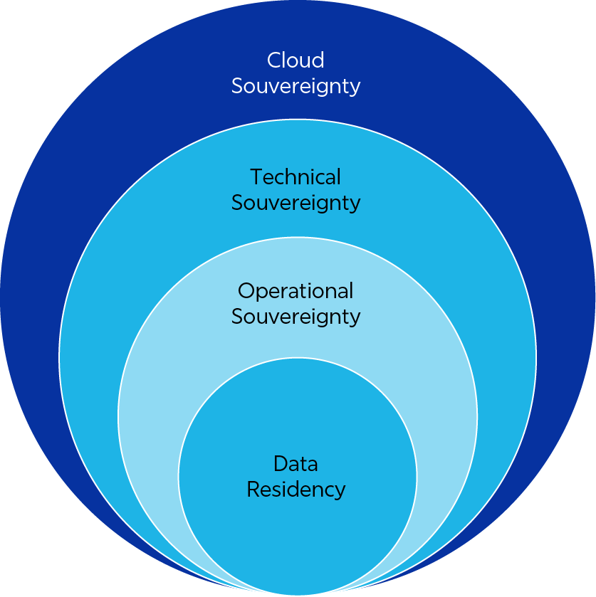 Data Souvereignty-Grafik_20250821