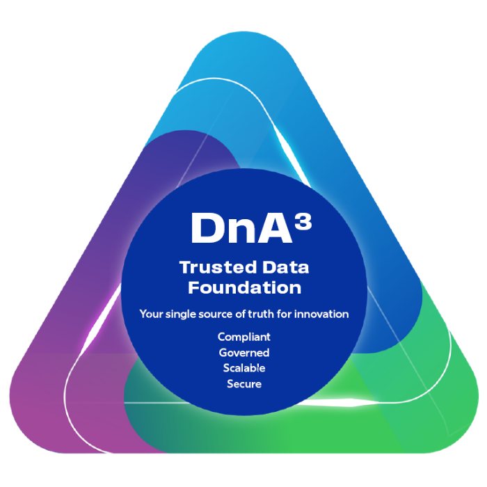 Syntax-DnA3-pillars-de