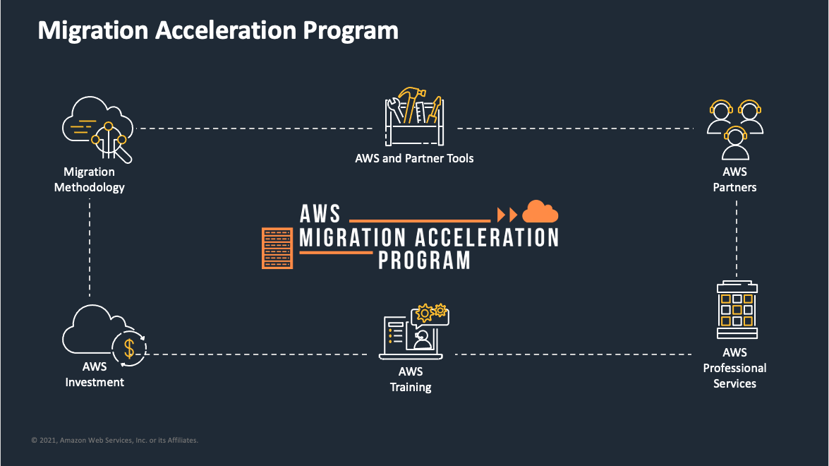 SAP MAP, the ideal way to speed up and save on SAP migrations to AWS