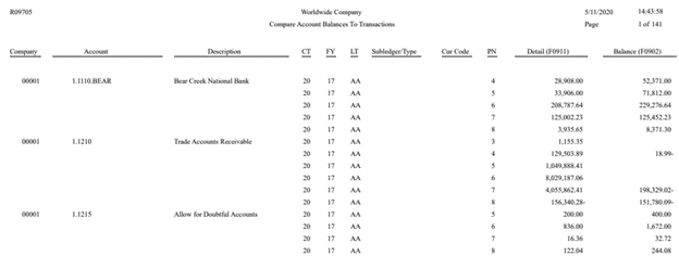 Jd Edwards Financial Integrity Reports