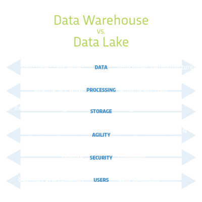 data-warehouse-vs-data-lakes2