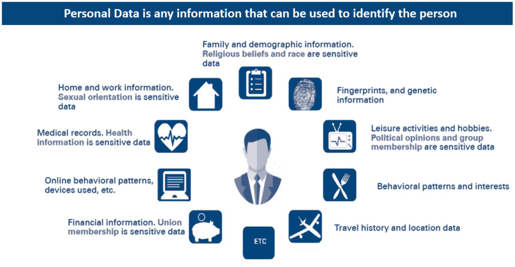 The Impacts of Data Privacy Regulations on JD Edwards EnterpriseOne