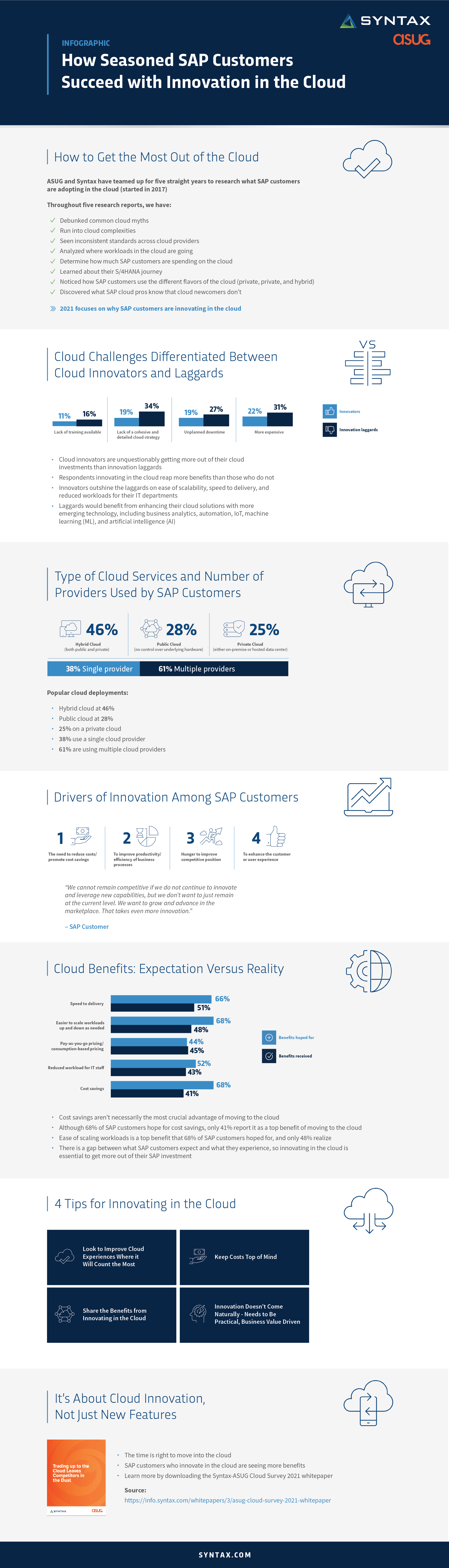 infographic of how sap customers succeed in the cloud