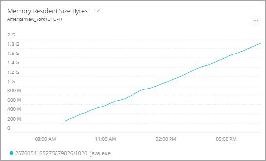 graph that shows an increase in ram metrics