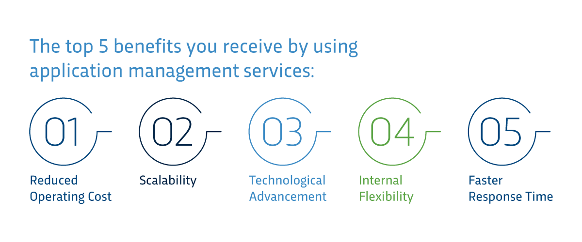 5 benefits of using application management services