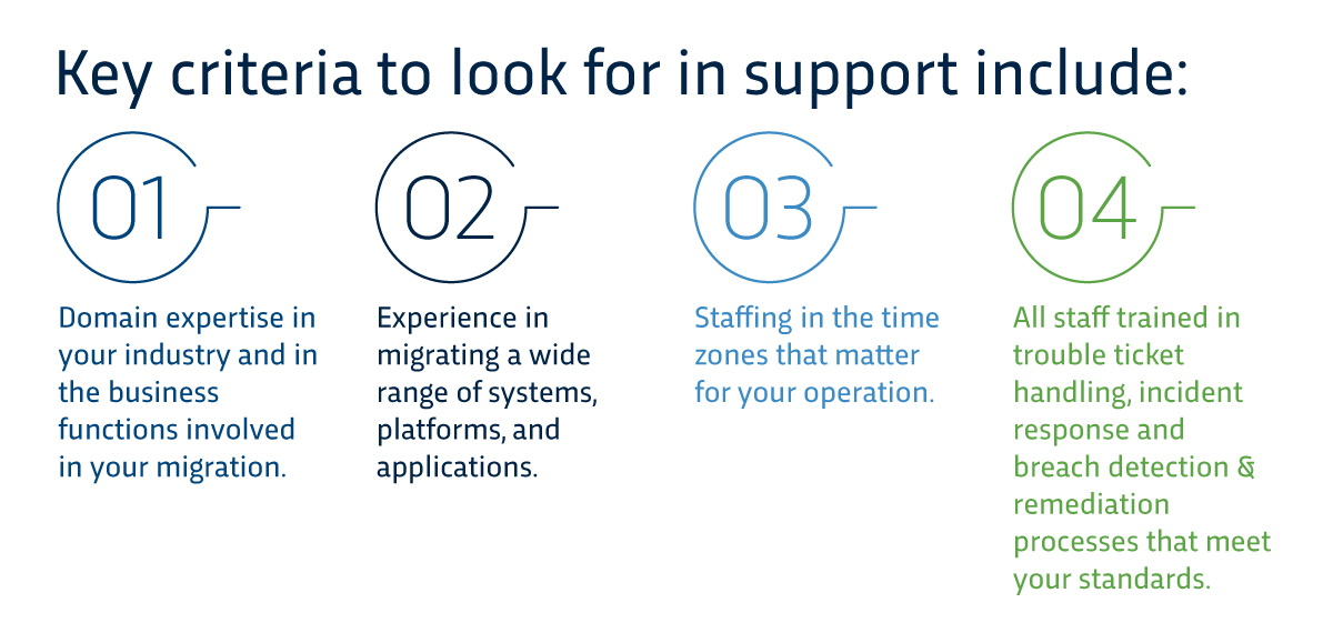 Graphic showing four key criteria to look for in support from a cloud migration services provider.
