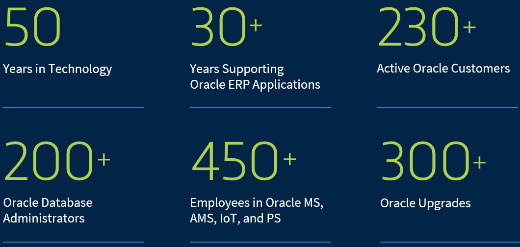 Oracle Partner Portal - Syntax