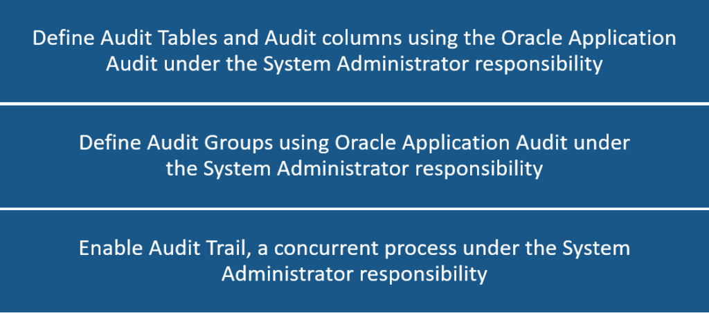 Understanding the Value and Functionality of Oracle EBS Audit Trail ...
