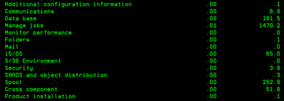 DSPMSG QSYSOPR disk report