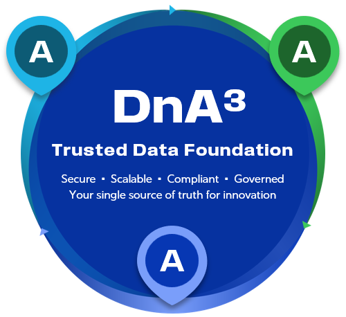 DnA3-pillars