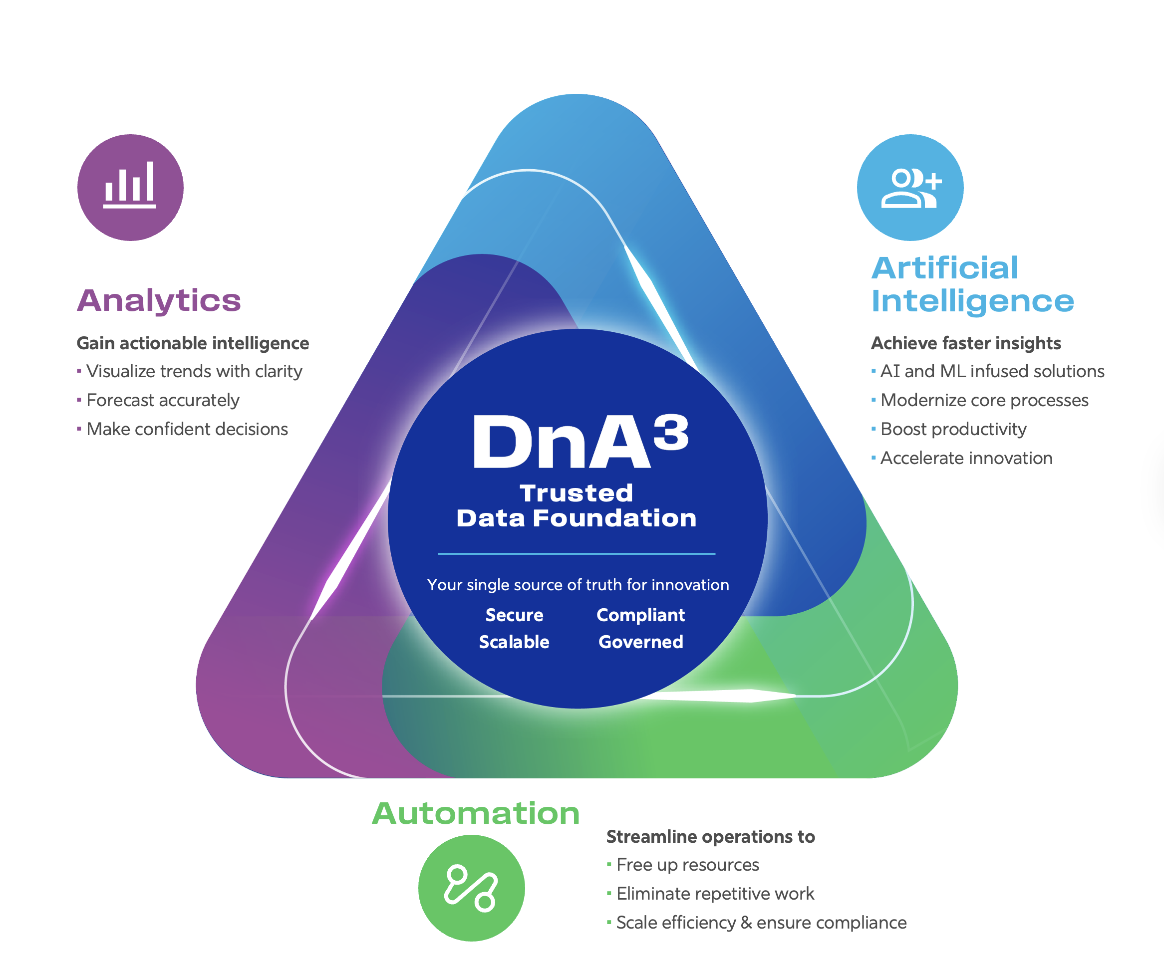 DnA3-infographic-1